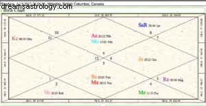 JULY 8, 2017~ FULL MOON DI SAGITTARIUS/PURVA ASHADHA 