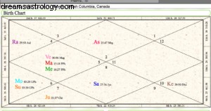 19.09.2017~LUNA NUOVA IN VERGINE/UTTARAPHALGUNI~ LA NATURA SI PULISCE~ 