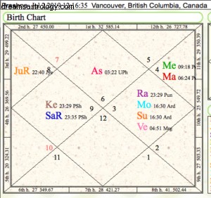 2 LUGLIO 2018~ ECLISSI SOLARE DI LUNA NUOVA NEI GEMELLI/ARDRA~ 