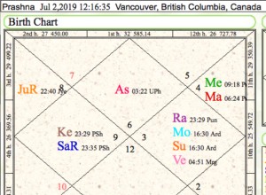 2 JUILLET 2018 ~ ÉCLIPSE SOLAIRE DE LA NOUVELLE LUNE EN GÉMEAUX/ARDRA ~ 