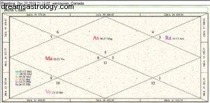 25 DICEMBRE 2019~ECLISSE DI LUNA NUOVA IN SAGITTARIO/MOOLA~STRAORDINARIA~ 