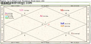 21. JUNI 2020 ~ NEUMOND-MONDFINSTERNIS IN GEMINI/MRIGHISHIRA ~ DIE BESCHLEUNIGUNG ~ 