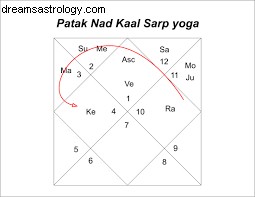 ~JAN.12,2021~ BULAN BARU DI SAGITTARIUS/UTTARA ASHADHA~GALLACTIC CENTRE~~ 