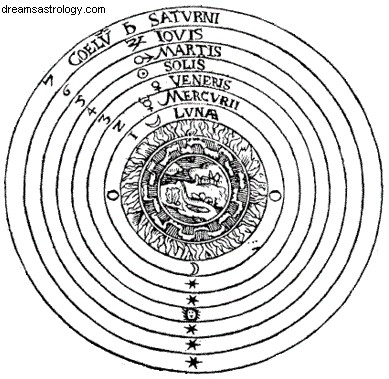 Por que usar apenas 7 planetas? 