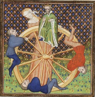 Astrologi, val och lyckohjul 
