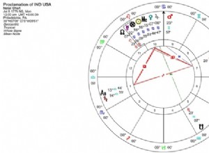 La astrología de la proclamación de la independencia 