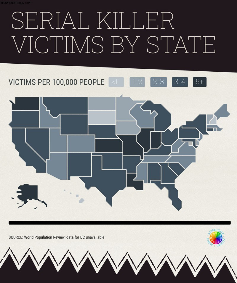 Os signos do zodíaco mais comuns de assassinos em série 