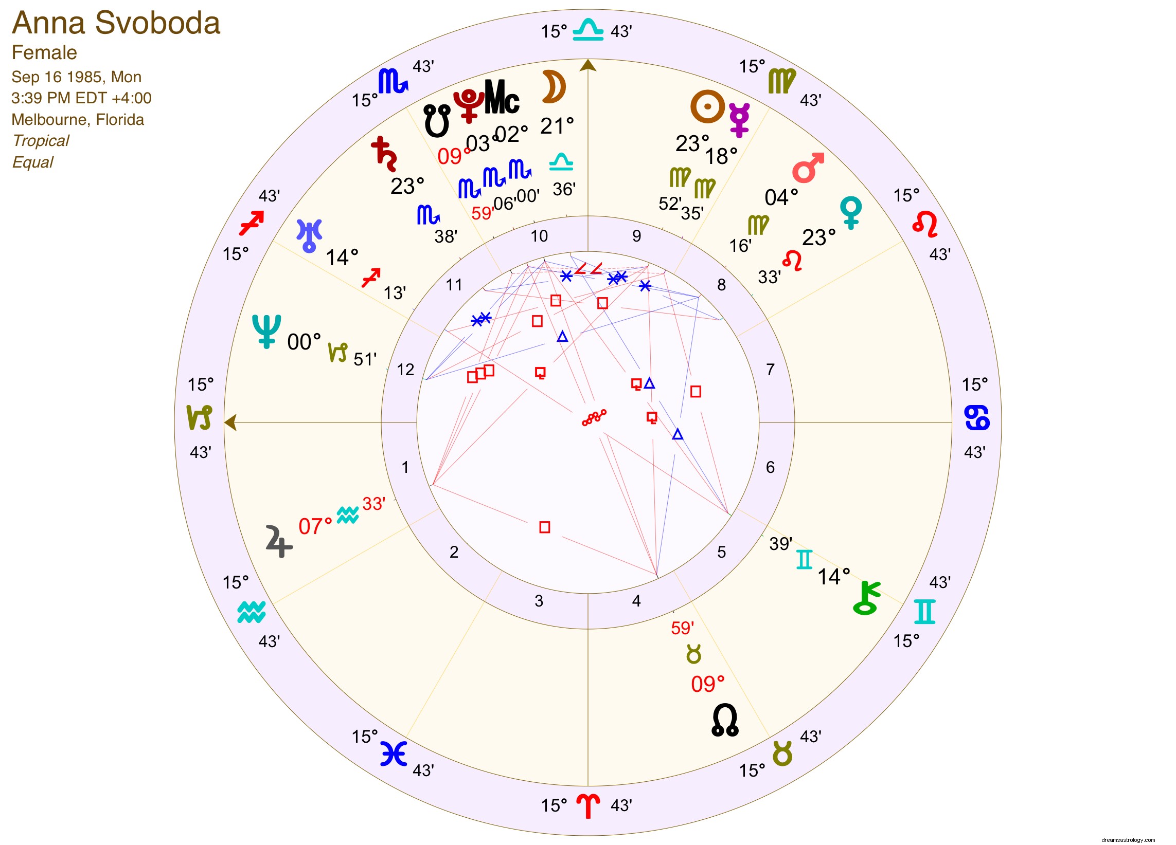 Jag fick äntligen en Natal Chart Reading och nu är allt vettigt 