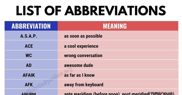 Cosa significa sognare abbreviazioni? 