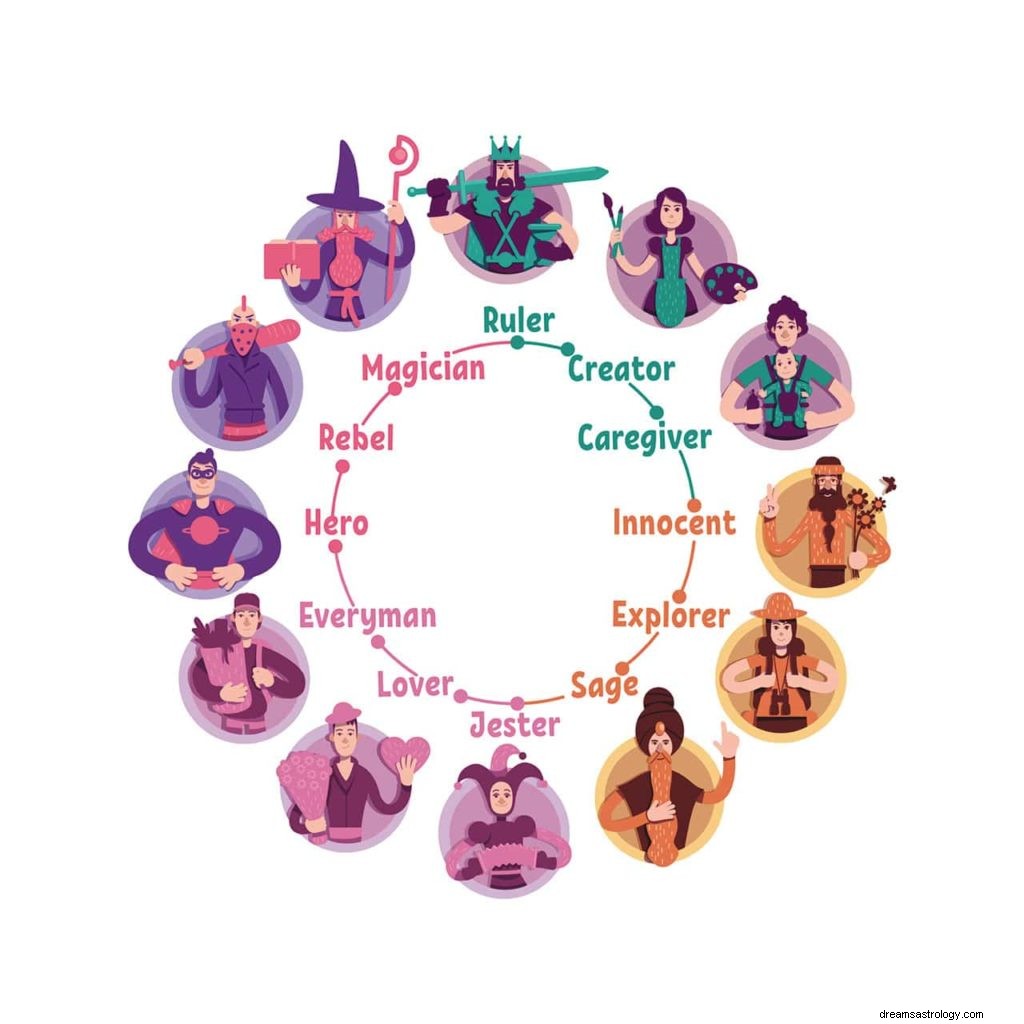 12 Charakterarchetypen und ihre Bedeutung 