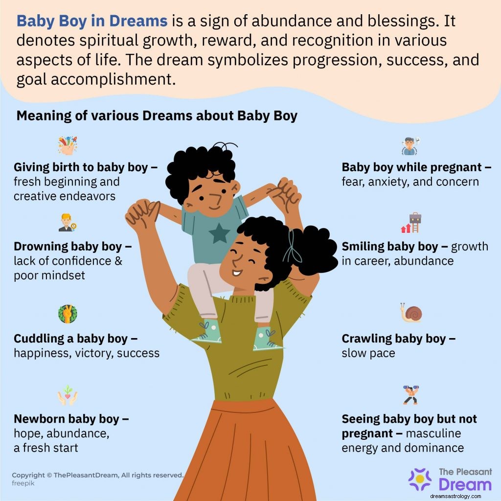 Drømmer om å få en gutt – 26 drømmescenarier med illustrasjoner 