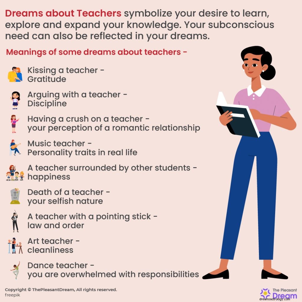 26 drømmescenarier om en lærer og deres betydninger 