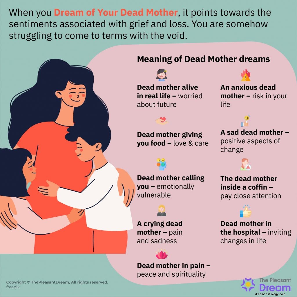 Dream of My Dead Mother Meaning – 52 tomter å sjekke ut 