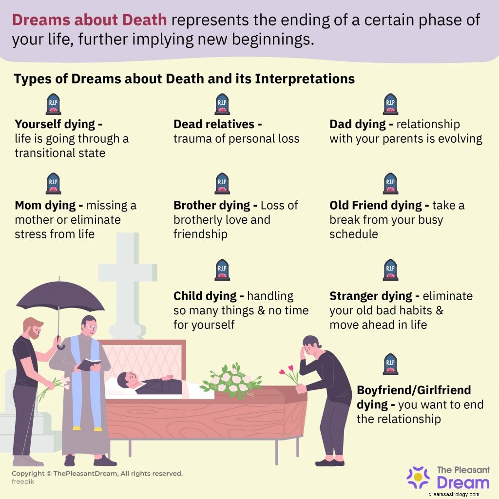 Você está experimentando sonhos sobre a morte? Isso é o que você precisa saber. 