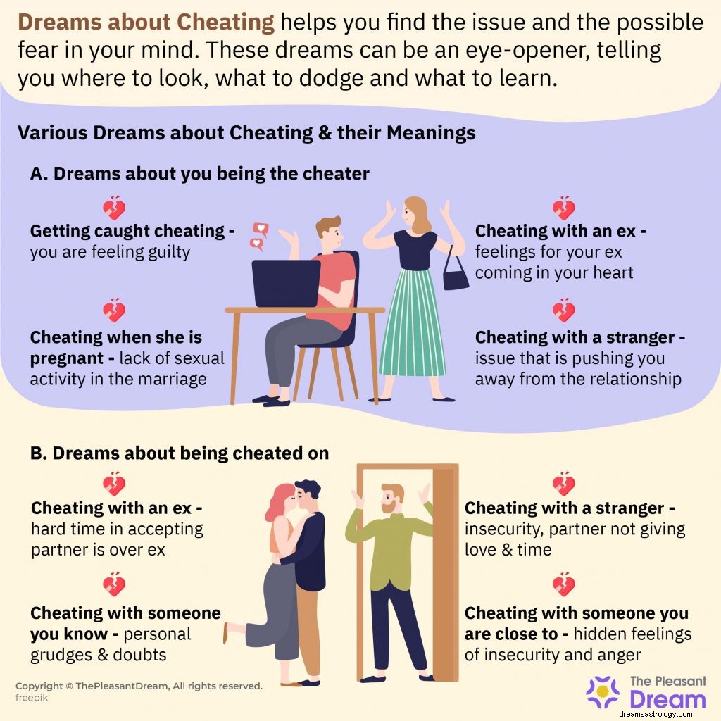 Apakah Anda Memiliki Mimpi tentang Selingkuh? Inilah Yang Perlu Anda Ketahui [20+ Jenis &Interpretasi] 