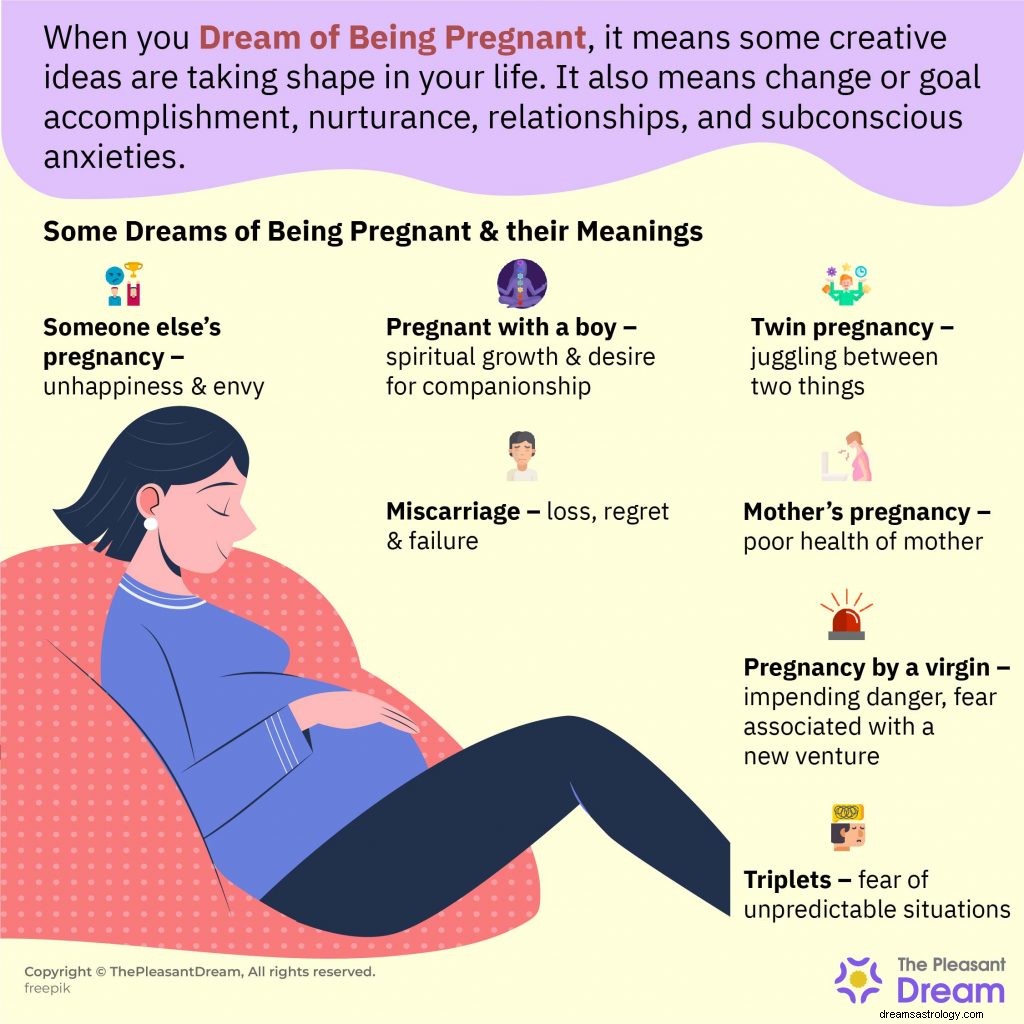 Von einer Schwangerschaft träumen – 50 Typen und Illustrationen 