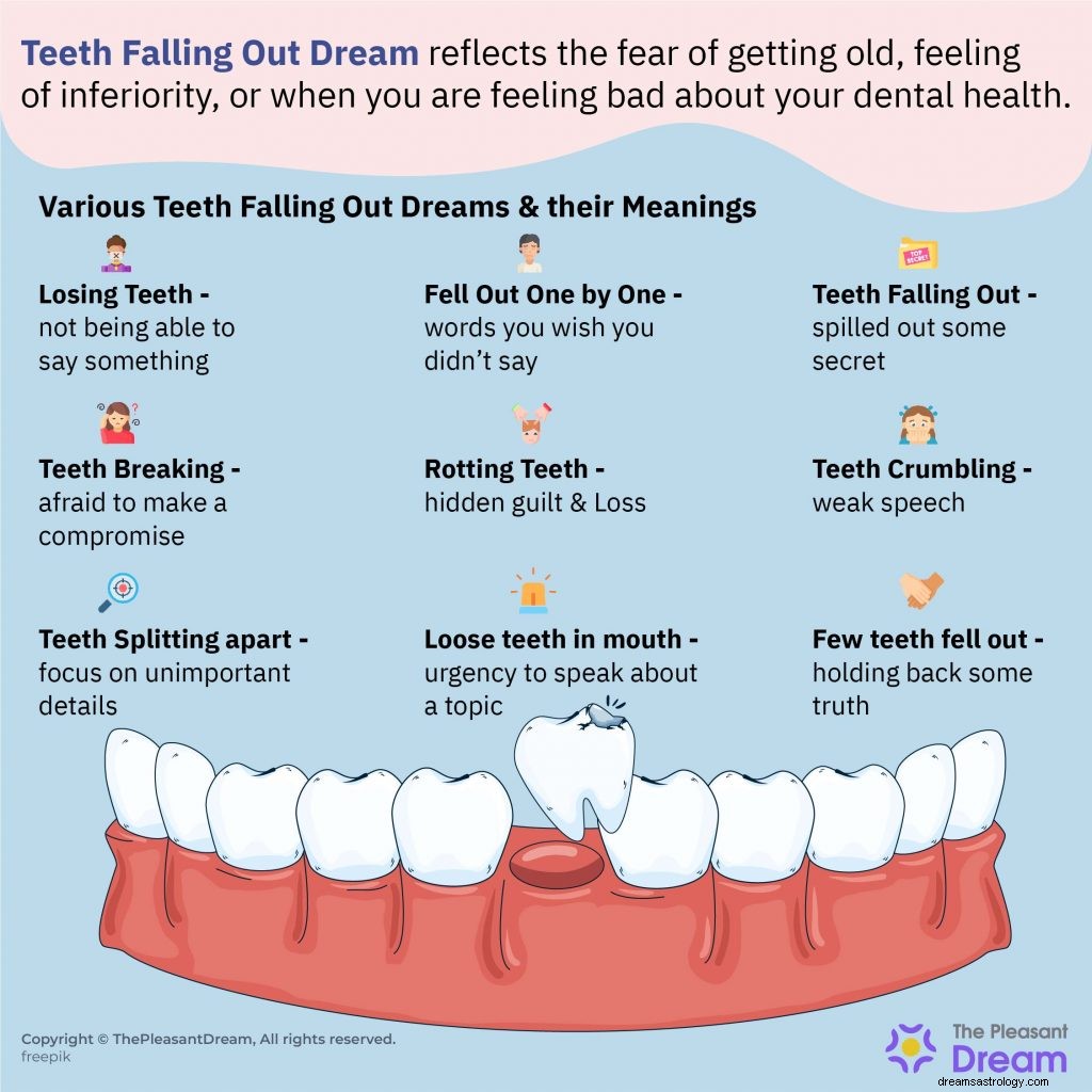 Probudil vás sen o vypadávání zubů? [Znát 37 druhů toho s významem] 