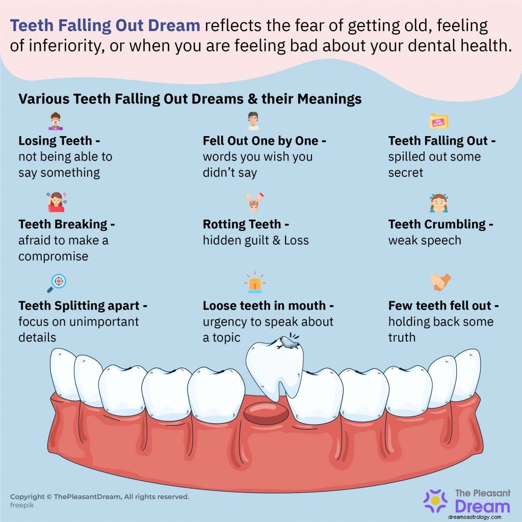 Vous vous êtes réveillé avec un rêve de chute de dents ? [Connaître 37 types de cela avec des significations] 