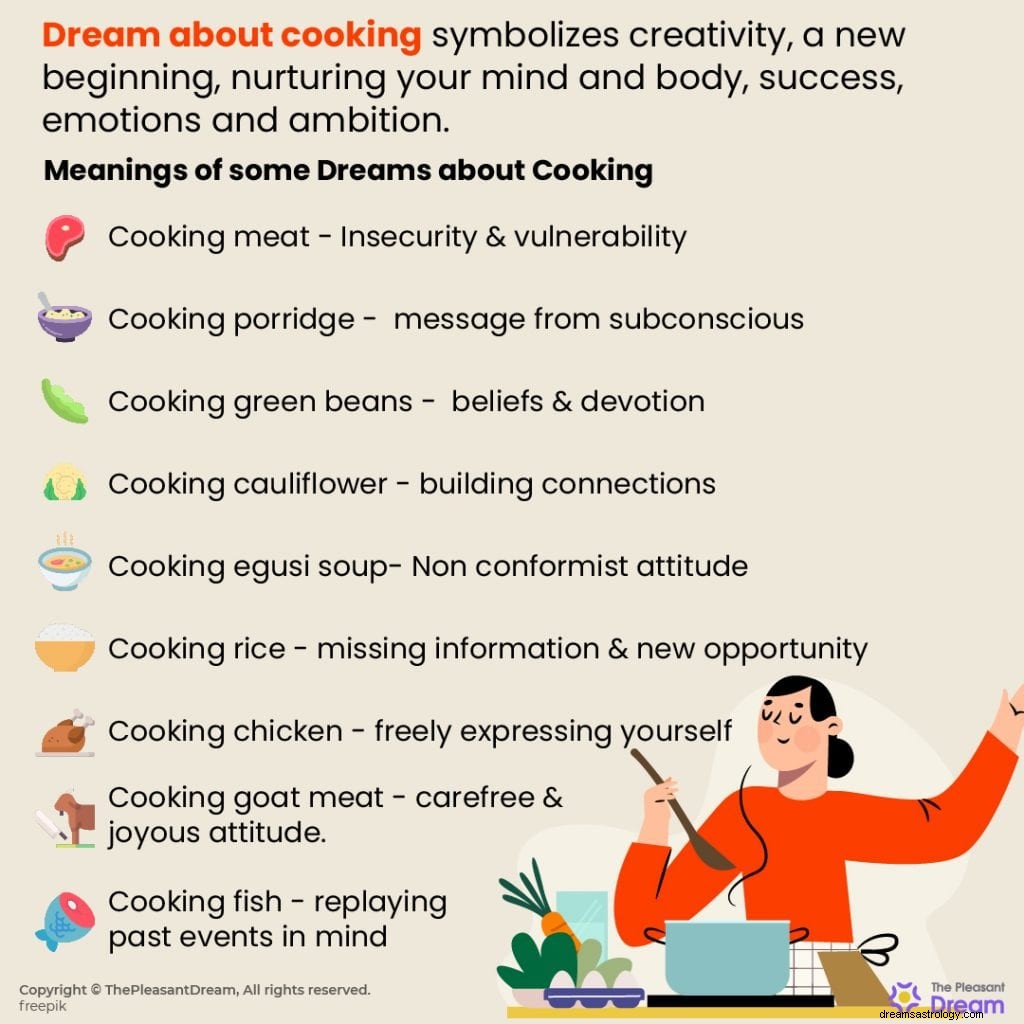 Dröm om matlagning:170+ drömscenarier och deras betydelser 