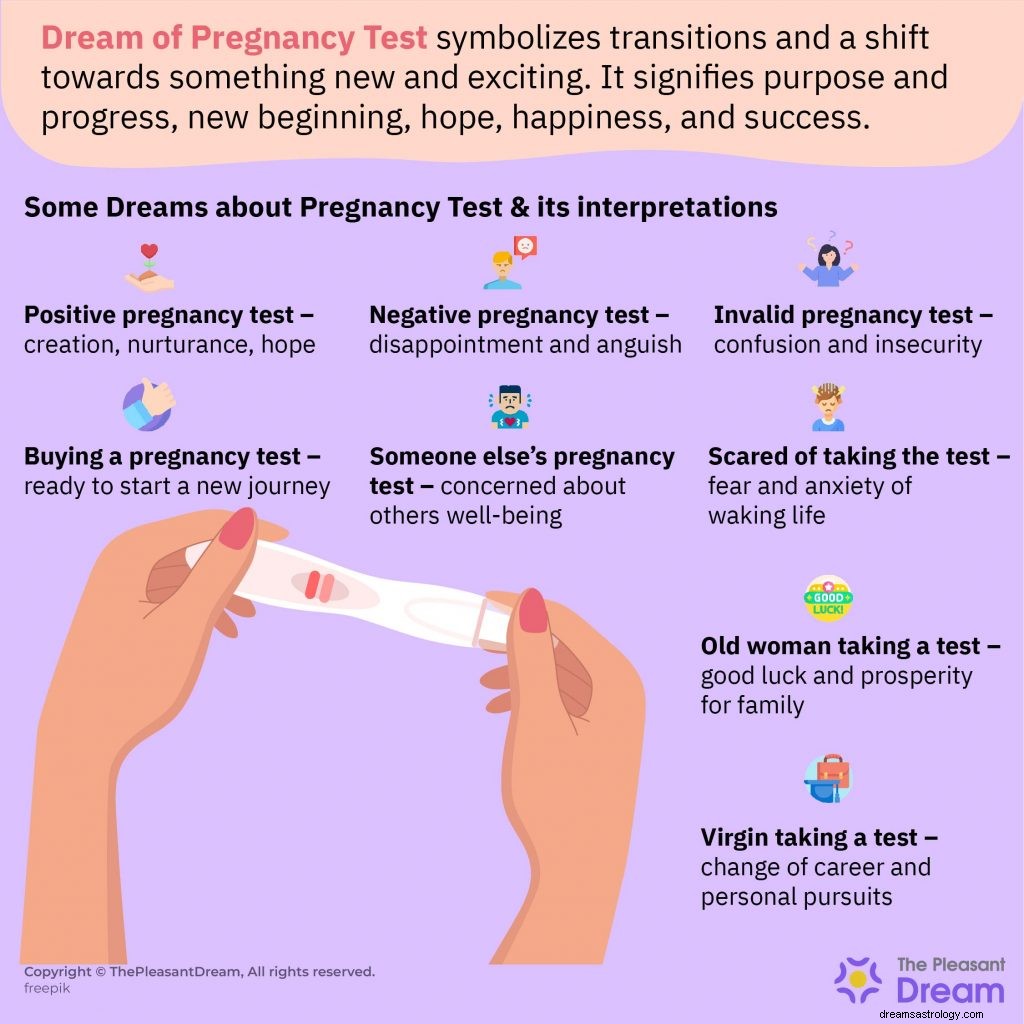 Dröm om positivt graviditetstest – 14 typer och illustrationer 