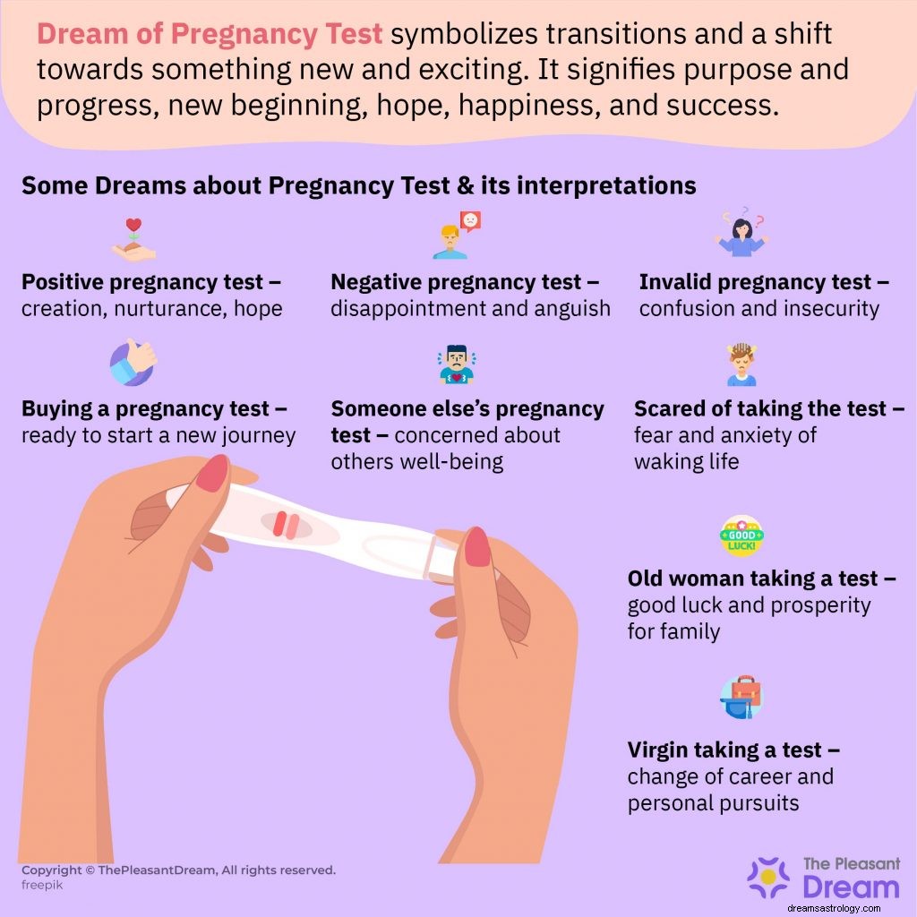 Sonho de Teste de Gravidez Positivo - 14 Tipos e Ilustrações 