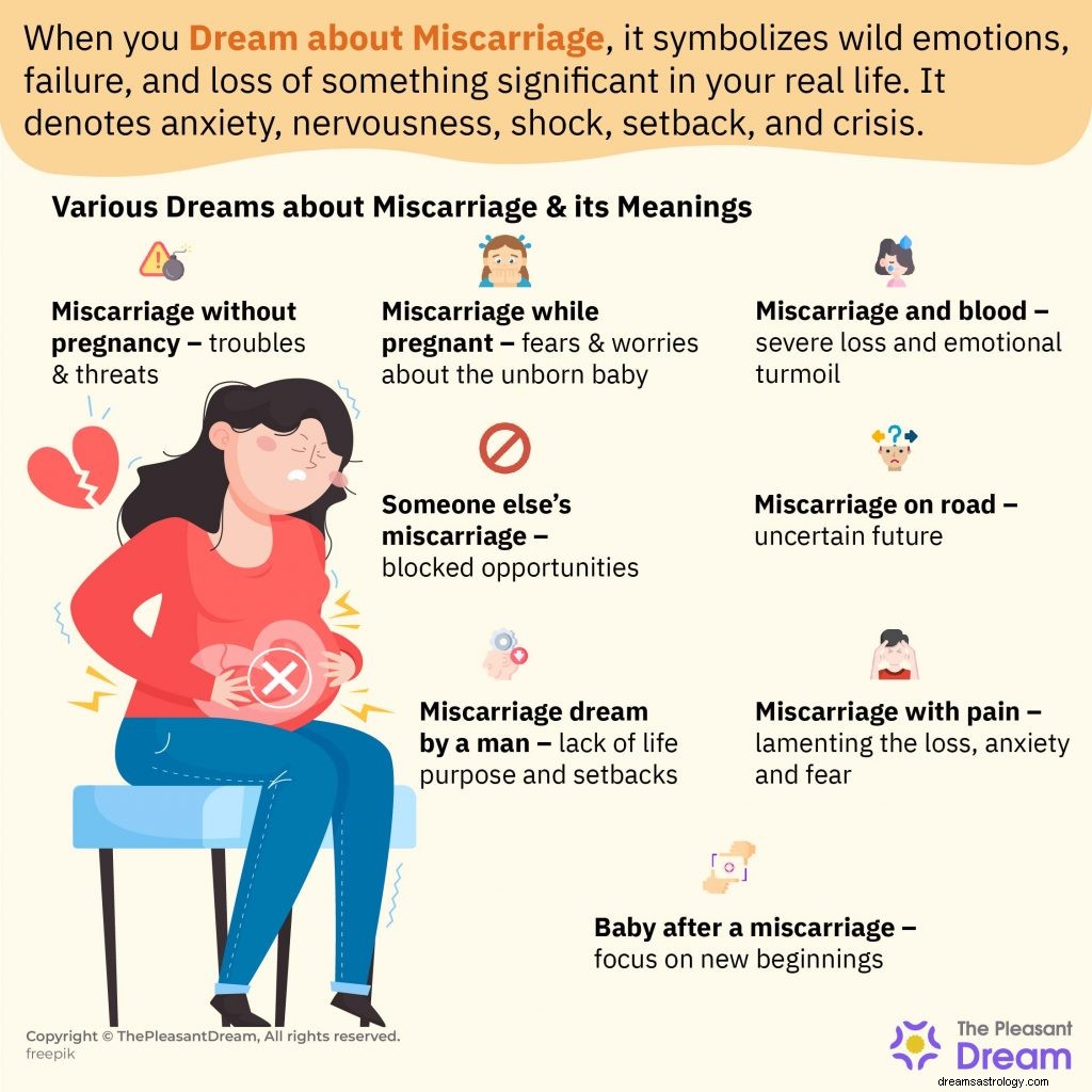 24 drømmer om spontanabort – Den komplette guiden med illustrasjoner 