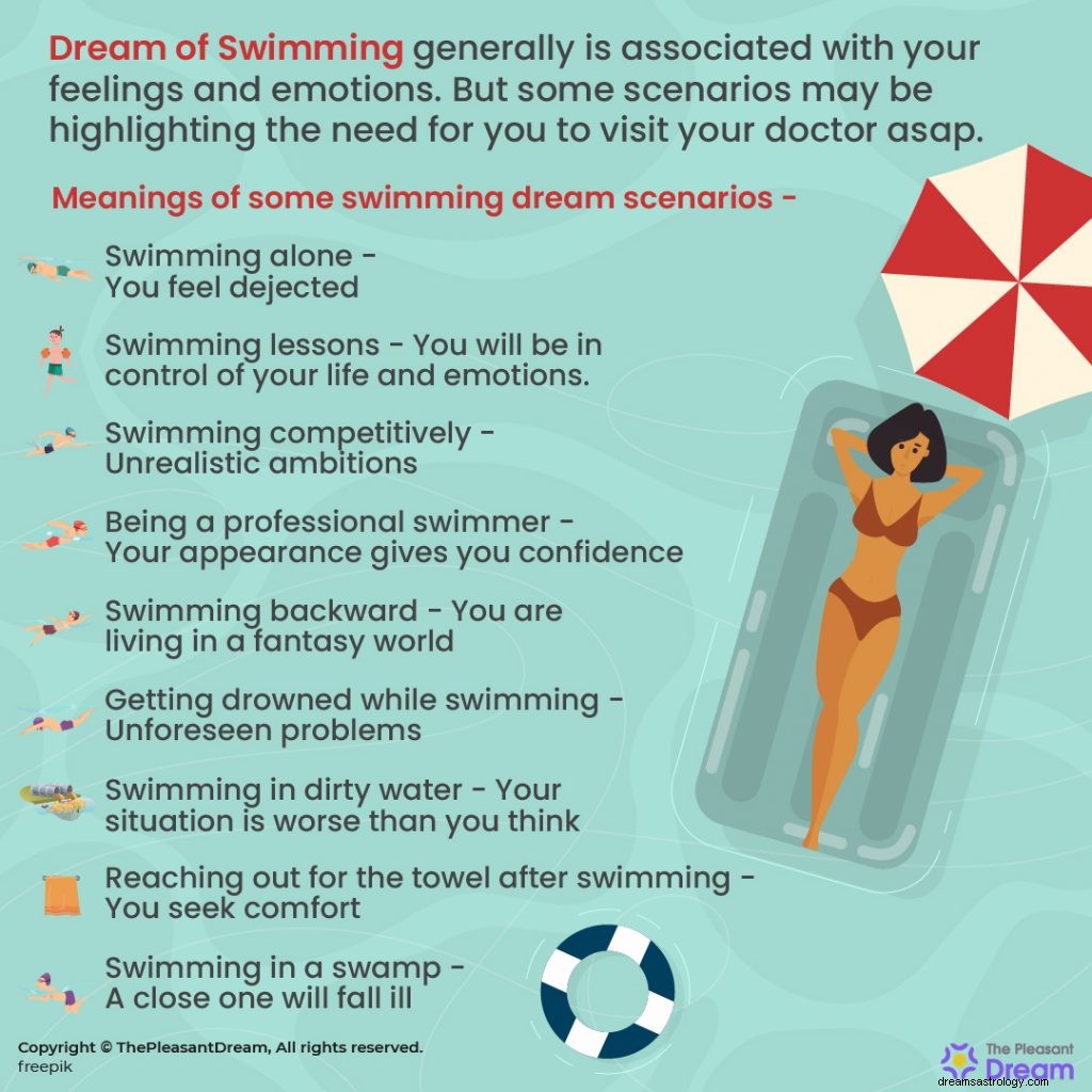 Dream of Swimming – 83 Οικόπεδα &Ερμηνείες τους 