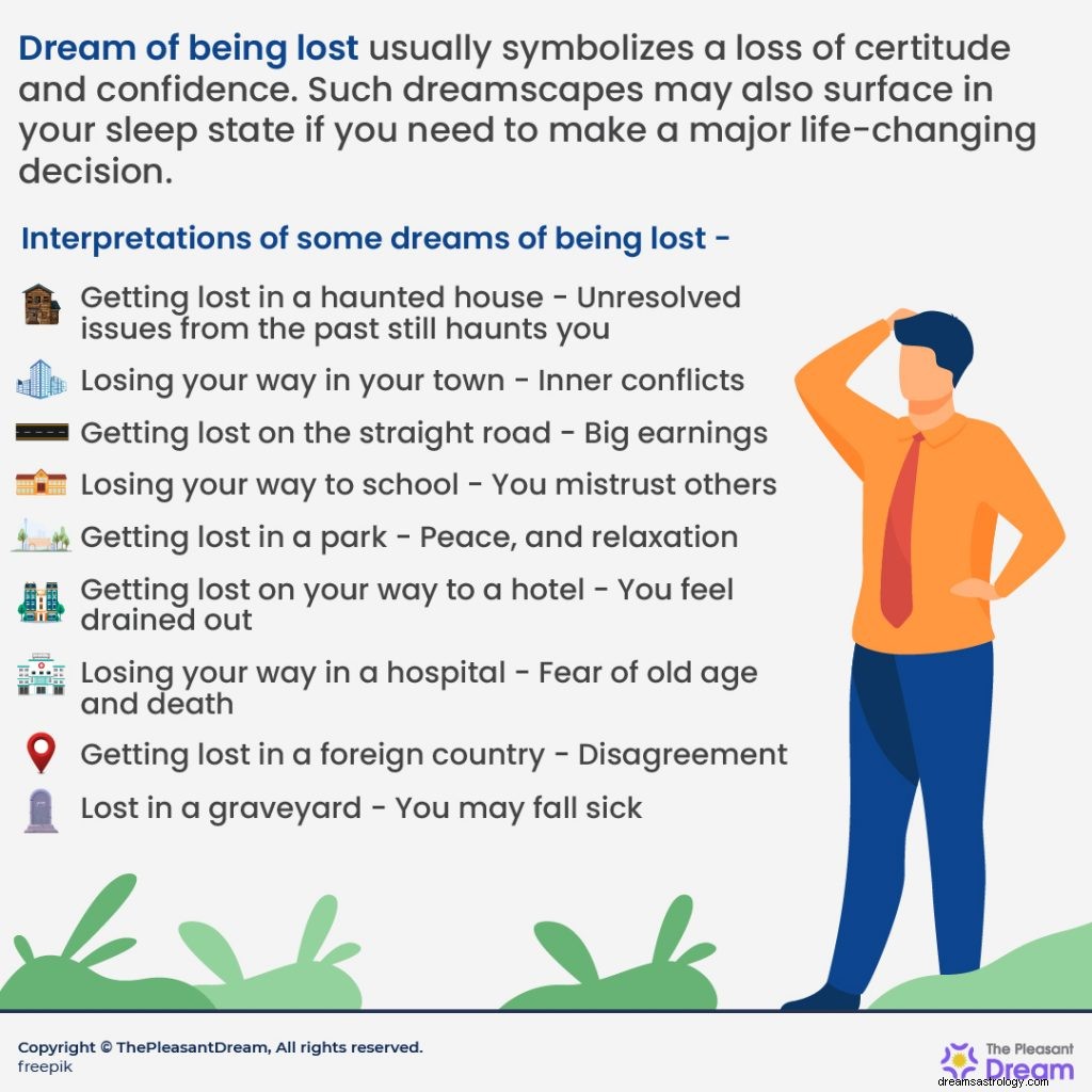Drøm om å bli fortapt:61 drømmeplott og deres betydning 