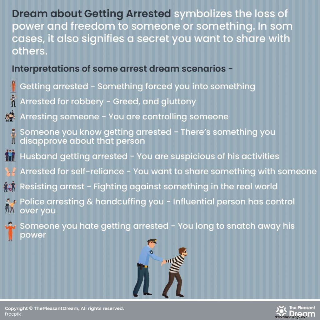 Drøm om at blive arresteret:56 drømmeplaner 