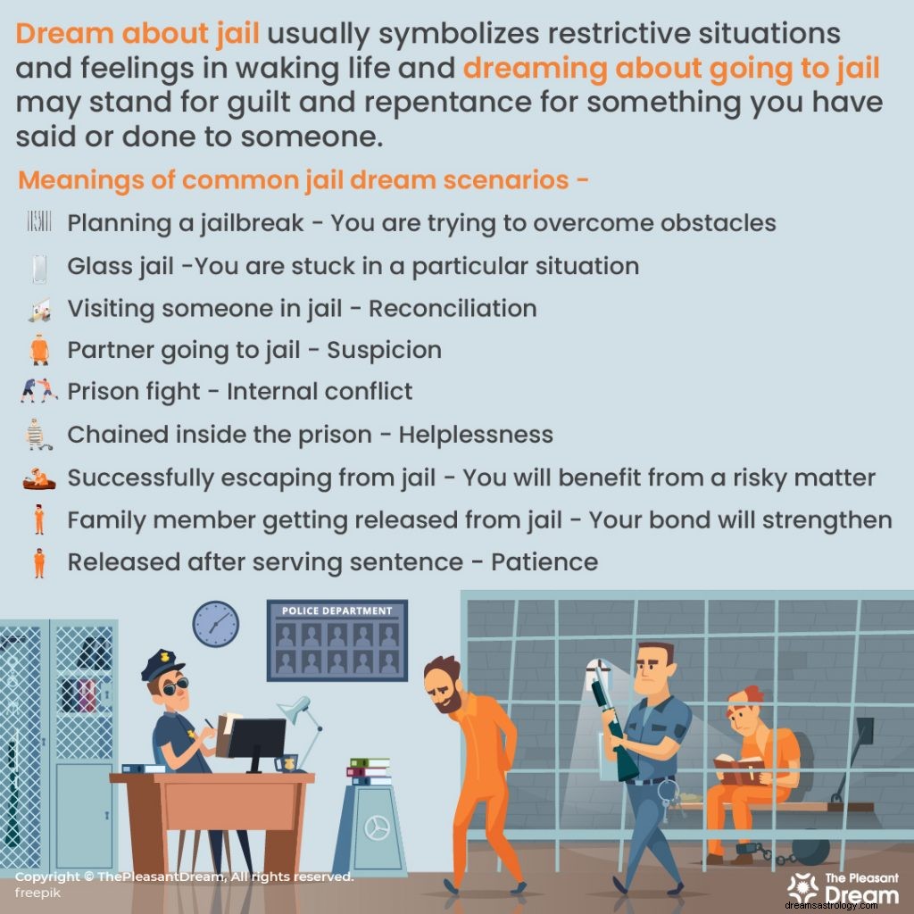 Droom over naar de gevangenis gaan - 68 scenario s en hun betekenis 