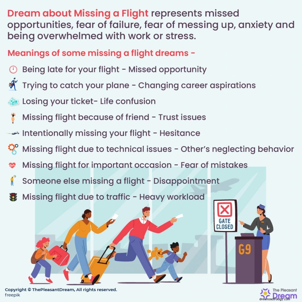 Sogna di perdere un volo – Significato simbolico ed esempi 