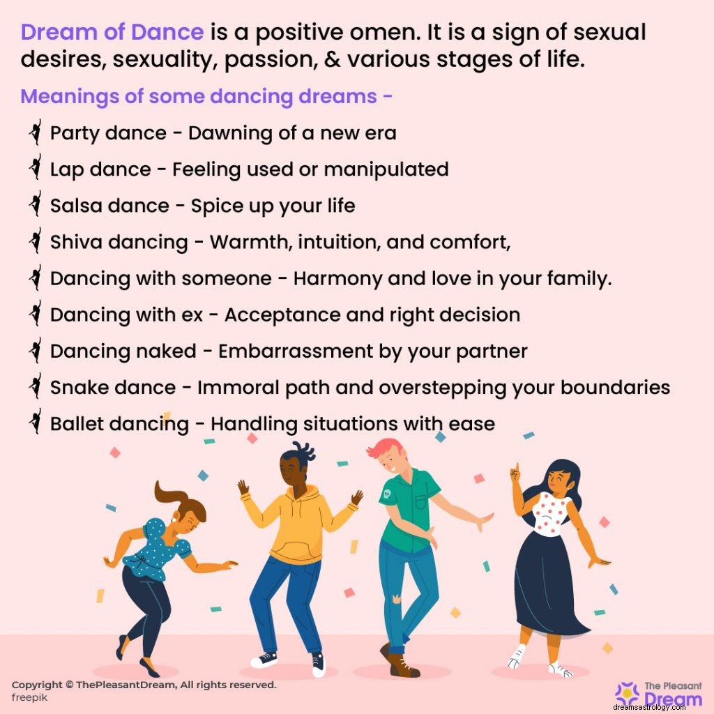 Drömmen om dans:70 handlingar och deras betydelser 