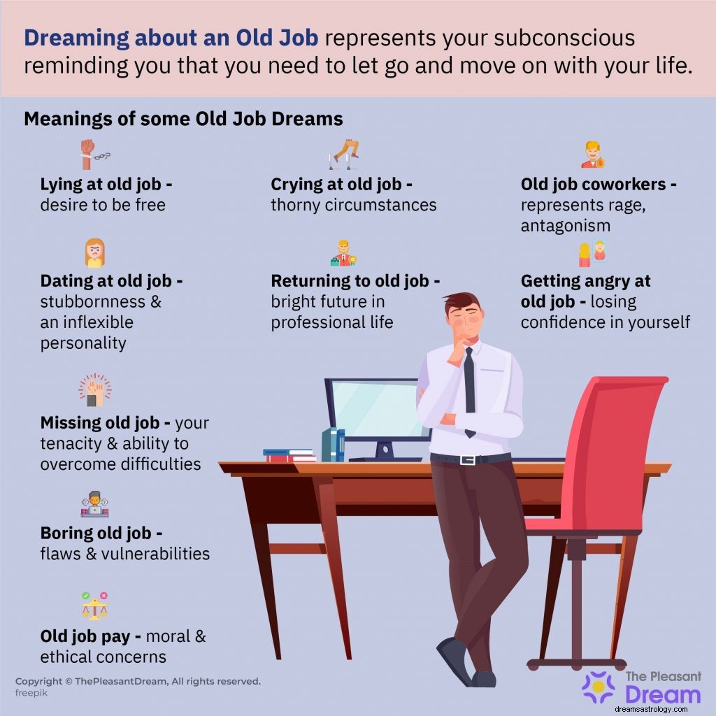 Drøm om Old Job:Dechifrering af 54 plots 