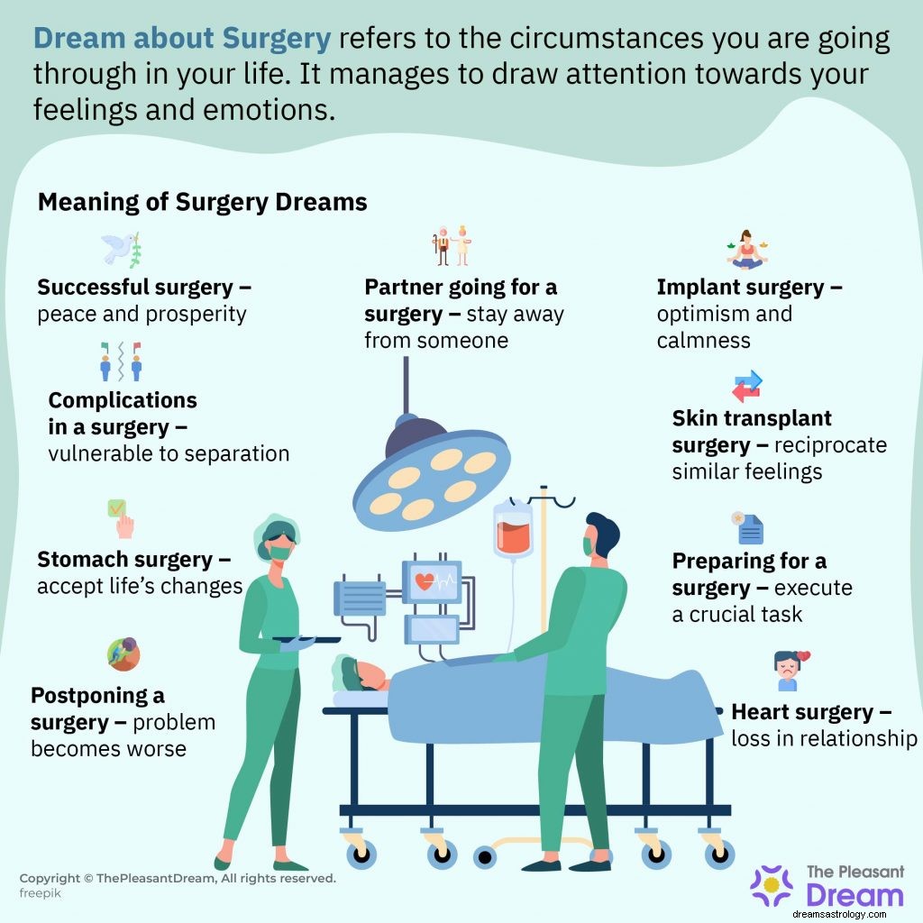 手術についての夢–54のシナリオとその物語 