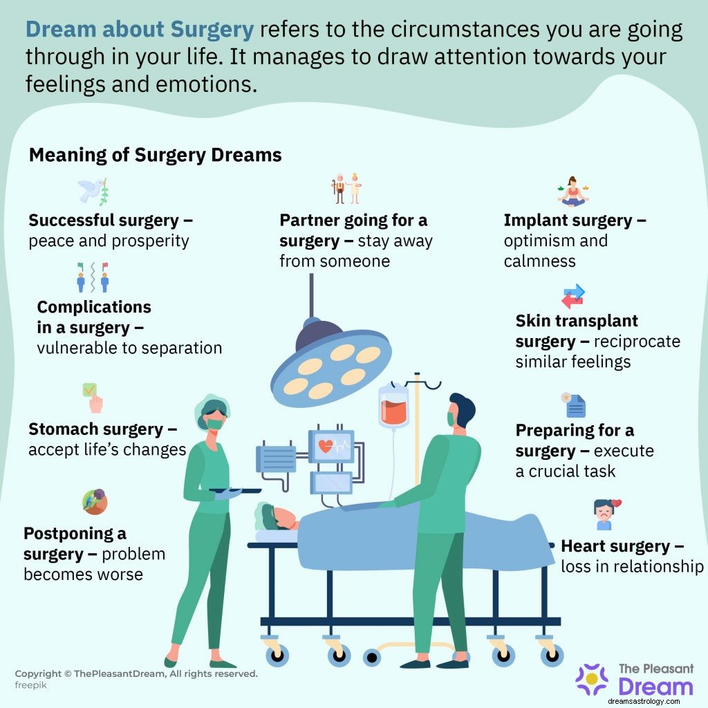 Dream about Surgery – 54 σενάρια και οι αφηγήσεις τους 