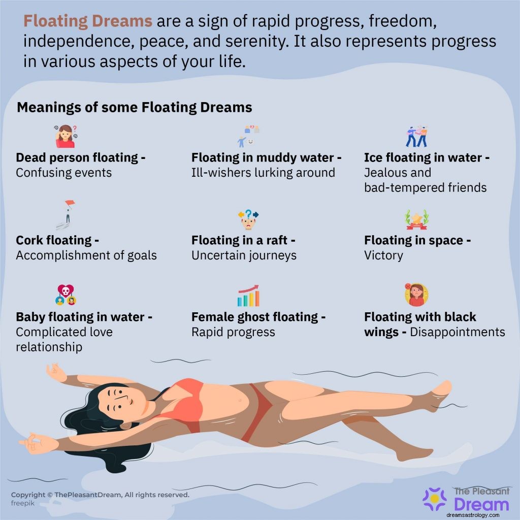 72 parcelas de sueños flotantes y sus significados 