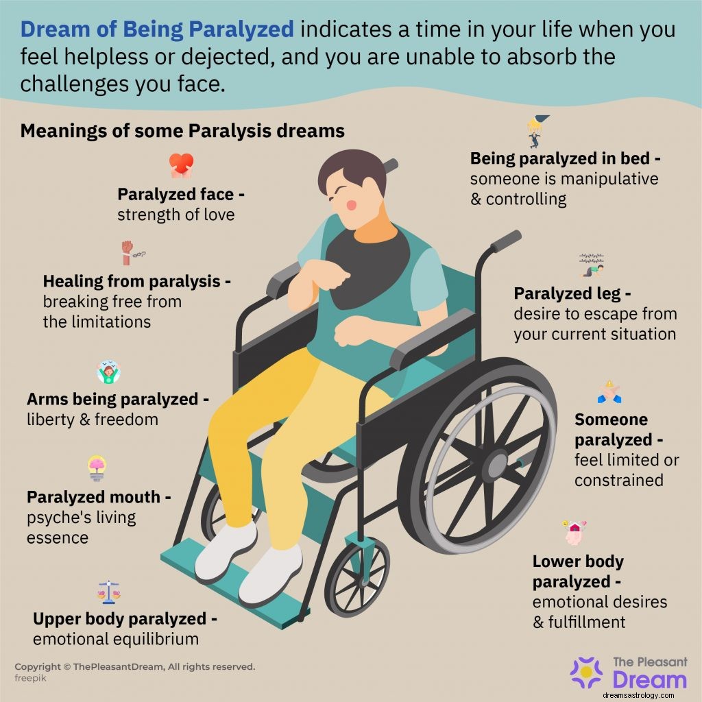Soñar con estar paralizado:55 tipos y sus interpretaciones 