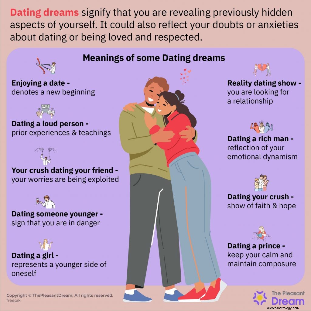 Dating Dream Betydning:Her er 111 situasjoner og deres tolkninger 