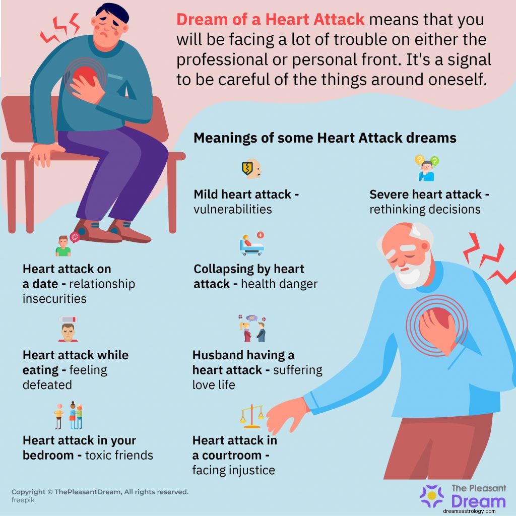 Dröm om hjärtinfarkt - vad betyder det? 