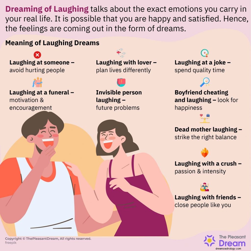 Dreaming of Laughing – 54 πλοκές και συνειρμοί 
