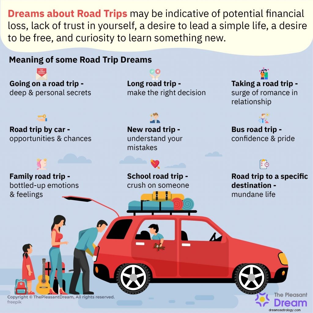 Dream Road Trip :60 types et leurs interprétations 