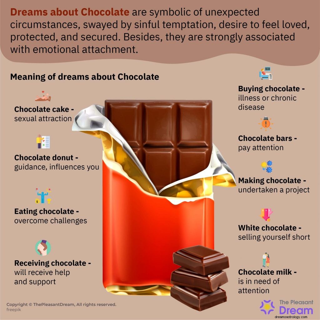 Dream About Chocolate – Ένας πλήρης οδηγός 