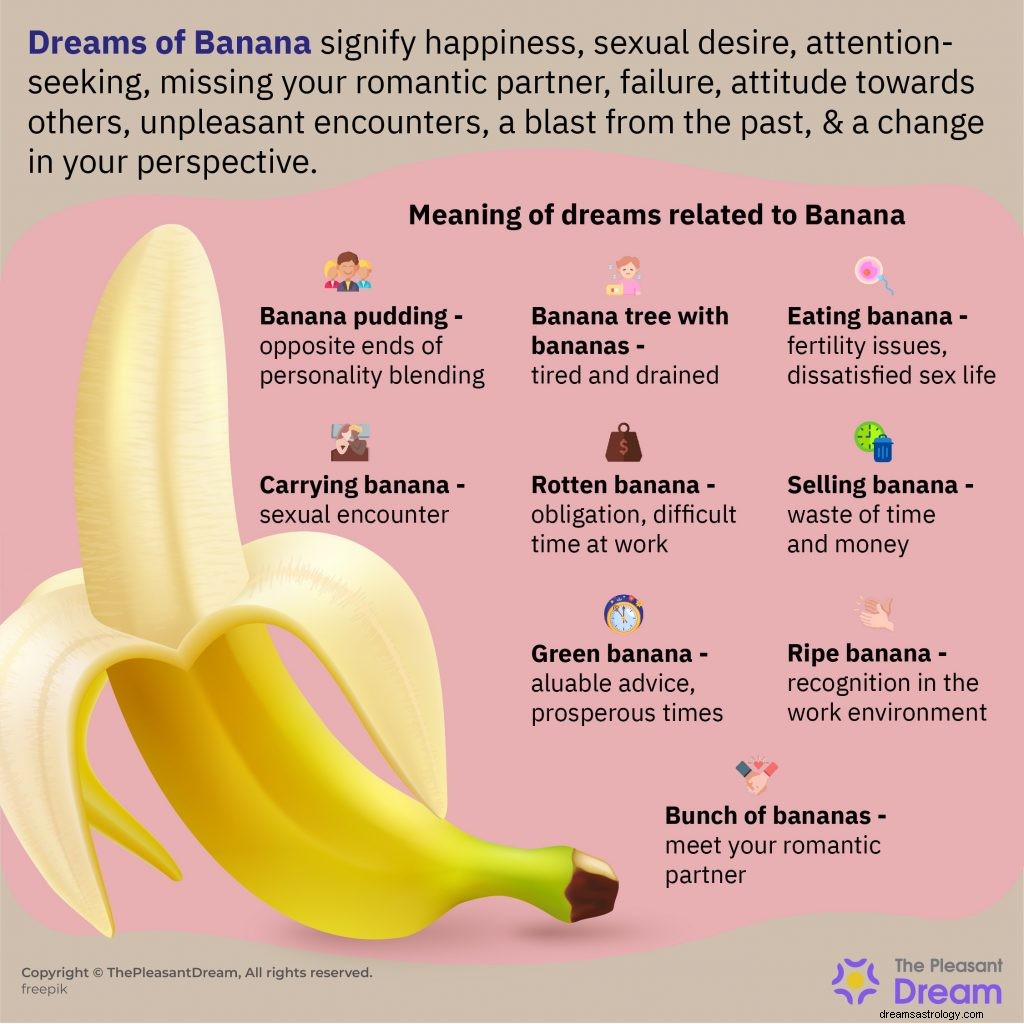 Sen o banánu – 53 výkladů 