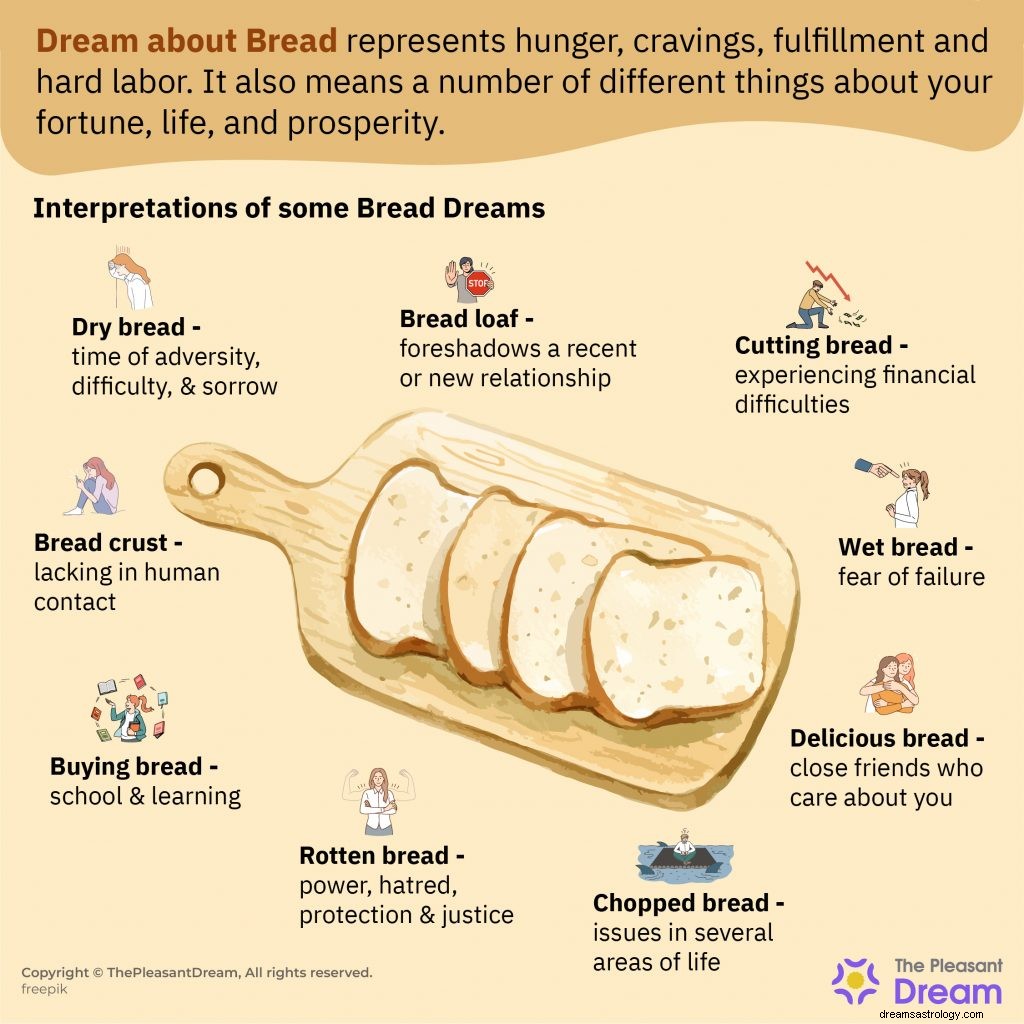 Träume vom Brot – Hier sind 126 Szenarien mit Interpretationen 