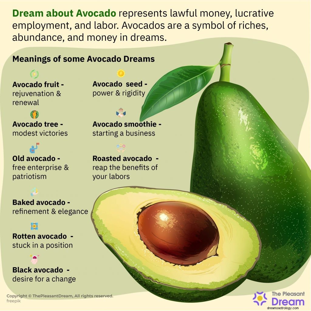 Dröm om avokado:88 scenarier och betydelser 