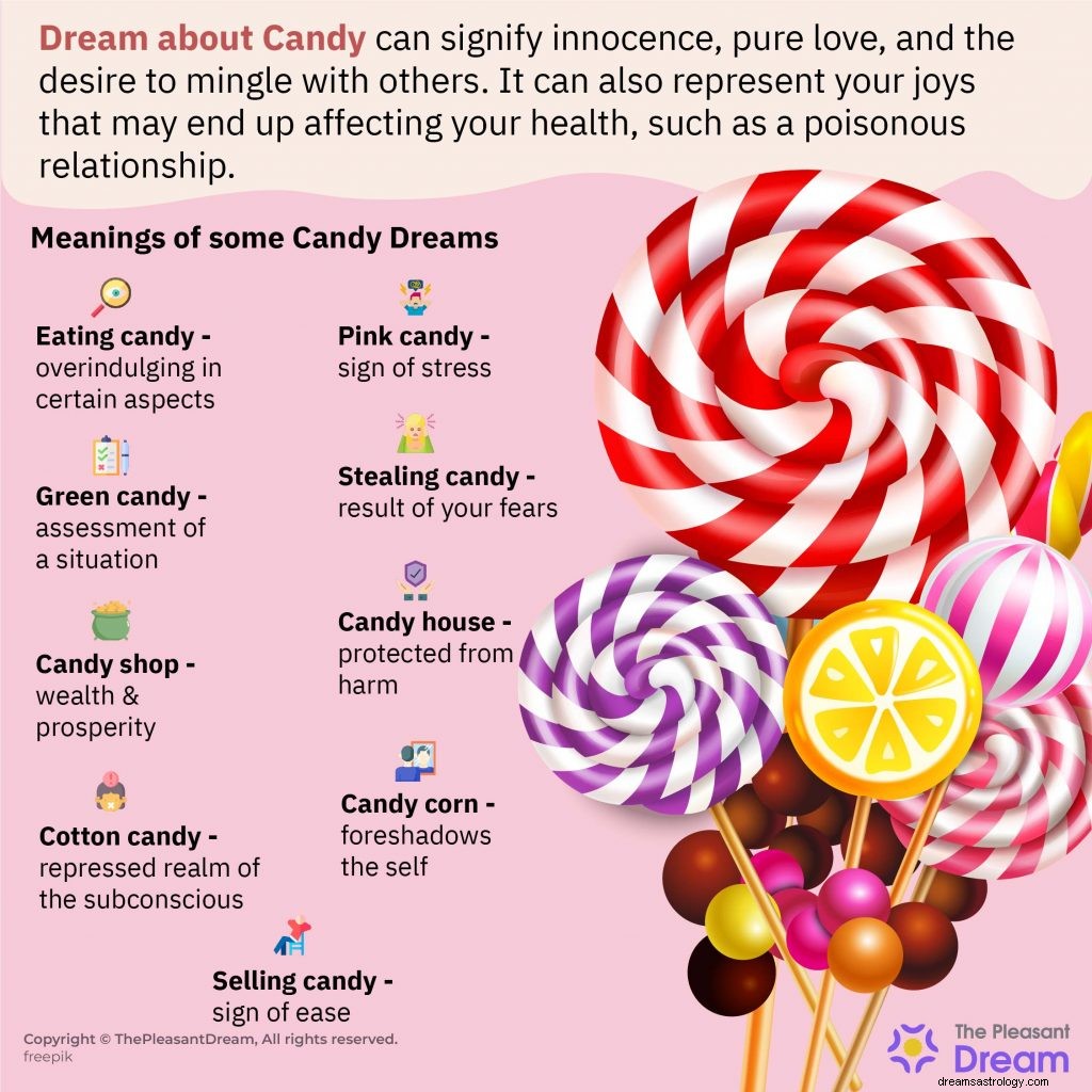 Dream about Candy:103 Plots &Scenaros 