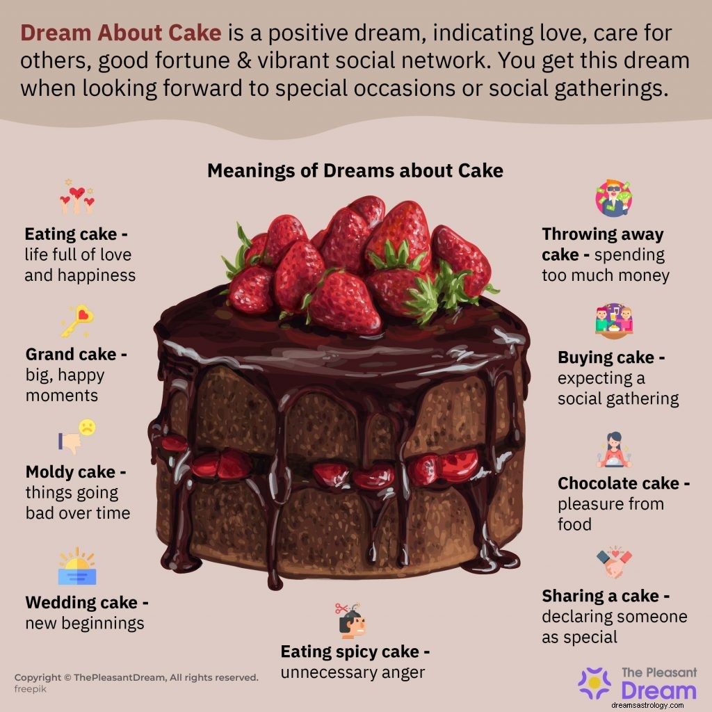 Drøm om kake:Utforsk betydningen, symbolikken og 48 drømmetydninger 