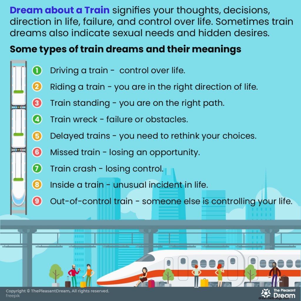 42 forskellige drømme om tog og deres fortolkninger 