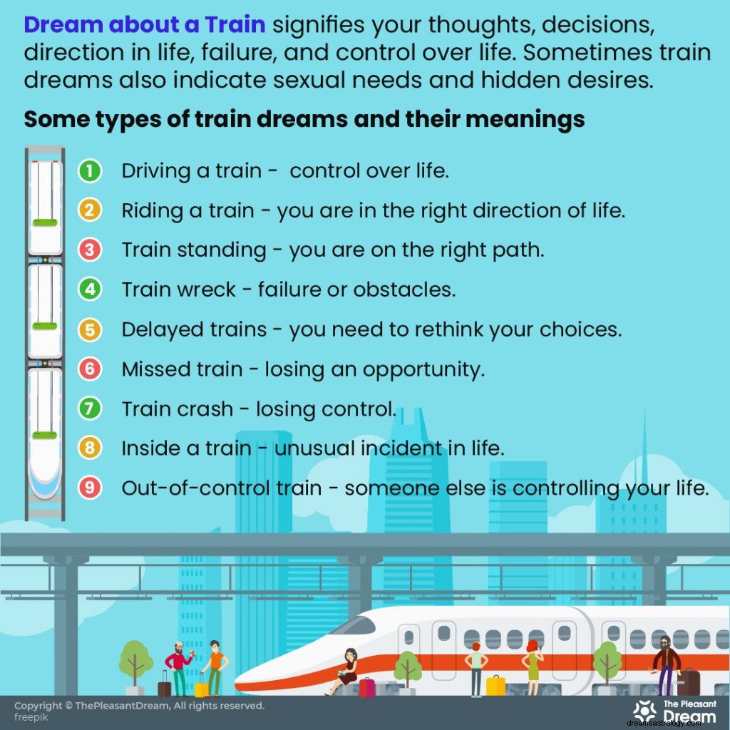 42 sonhos diferentes sobre trens e suas interpretações 