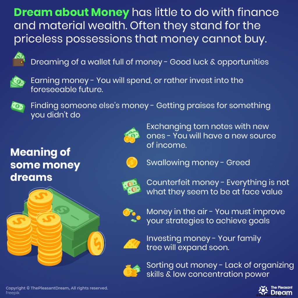 ¿Un sueño sobre el dinero significa fortuna o cumplimiento de deseos? 